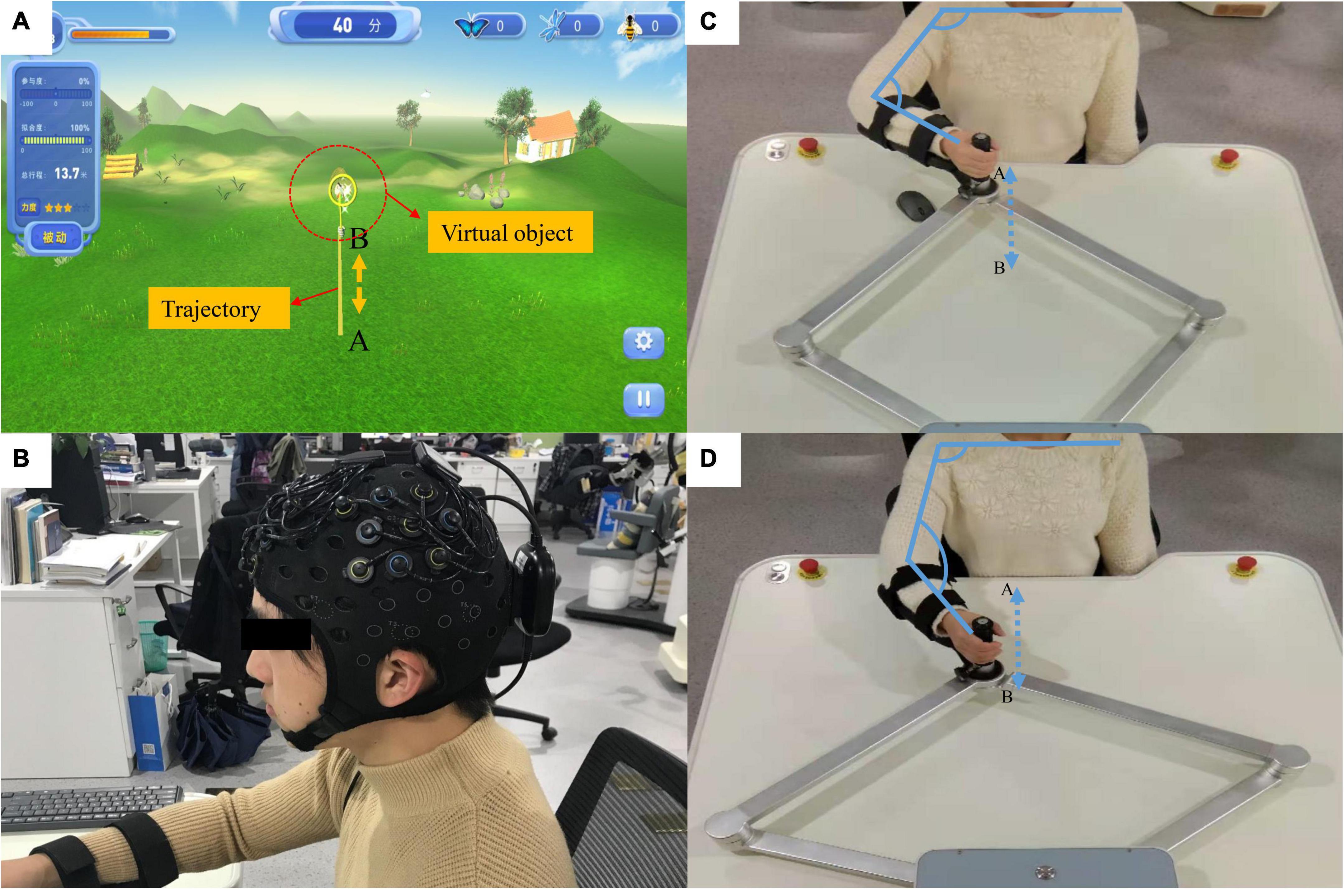 Cognitive and motor cortex activation during robot-assisted multi-sensory interactive motor rehabilitation training: An fNIRS based pilot study